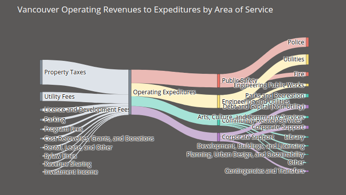 Best Python Visualizations on Medium | by Khuyen Tran | Towards Data ...