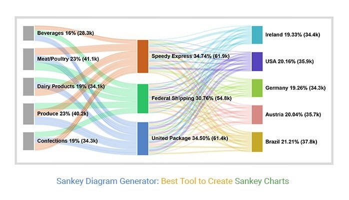 How to Create a Sankey Diagram for Customer Journey Using Python | by ...
