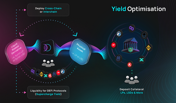 HOW ENTANGLE PROTOCOL WILL HELP INVESTORS. | by Skipspv | Medium