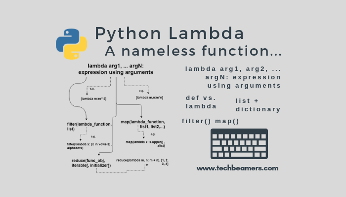 Benefits of Lambda Programming. What’s Lambda Programming? The thought ...