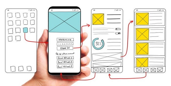 The Role of Wireframing in Modern UI/UX Design | by Dominionoluwanuga ...