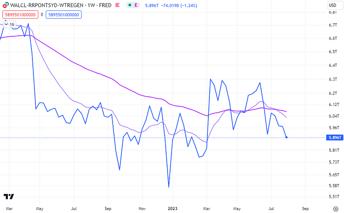 TreeRings Capital Weekly Market Watch | 2023. 8. 07 | by Tree Rings ...