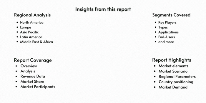 Global AI GIF Generator Market Size, Predicting Share and Scope Trends for  2023-2030