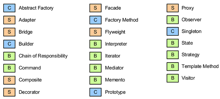 Design Patterns and Anti-Patterns: A Structured Approach to Software ...