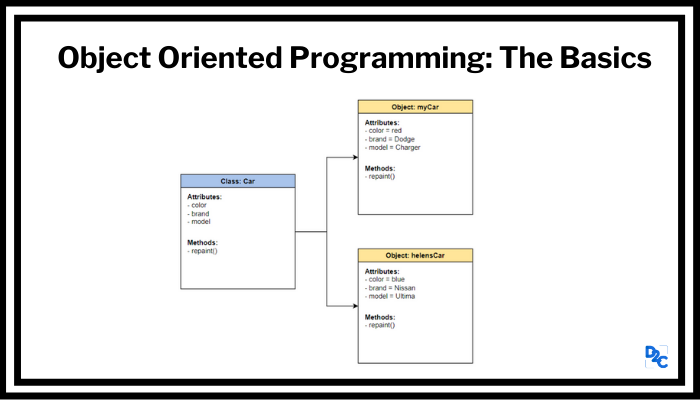 What Is Object-Oriented Programming? Understanding The Basics | by ...
