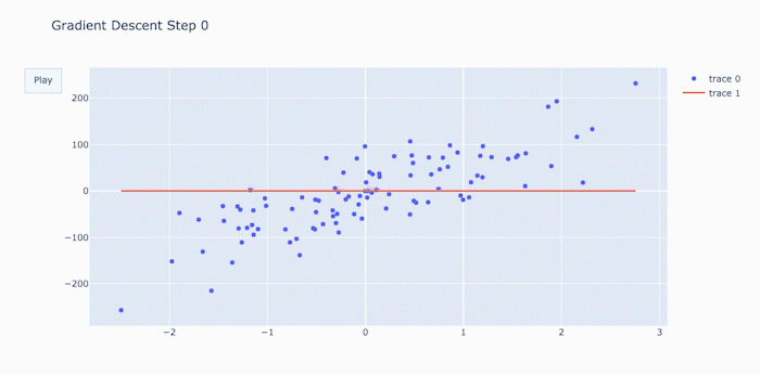 Basic Animation with Matplotlib and Plotly. | by Ben Bogart | Towards ...