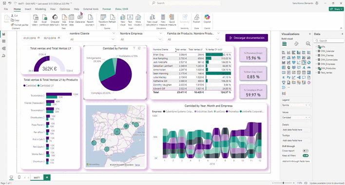 ¿Muchos objetos visuales en tu Power BI? Organización y manejo sin caer ...
