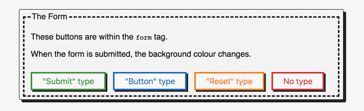 Why it's important to give your HTML button a type | by Claire Parker-Jones  | Medium