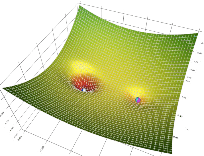 Gradient Descent in Machine Learning: Optimized Algorithm