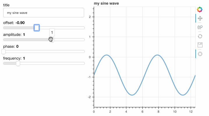 Bokeh: An Interactive Data Vis Library for Python | by Sindhu Ravikumar ...
