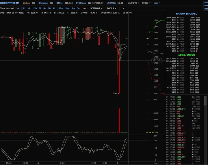 Don’t Take Bitcoin’s “Price” Seriously