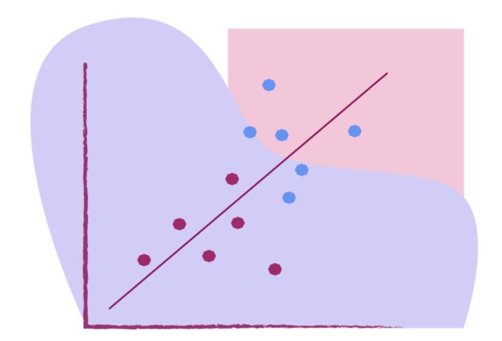 Machine Learning Algorithms(1) — Simple Linear Regression | by Kasun ...