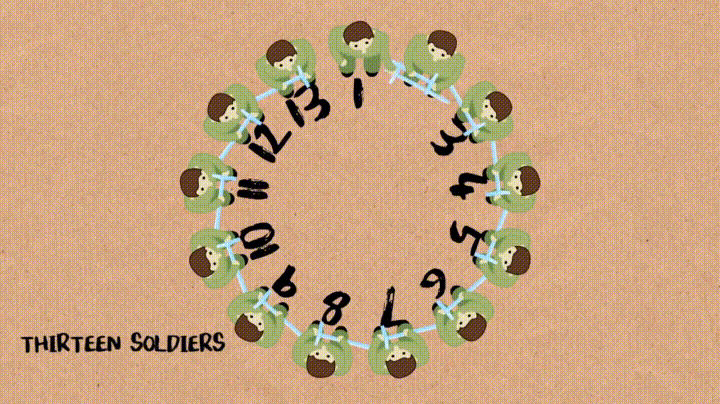 The Josephus Problem. …is a famous puzzle in computer science… | by Tom ...