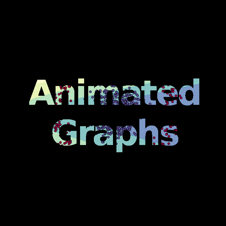Simple Method of Creating Animated Graphs | by Piotr Skalski | TDS ...