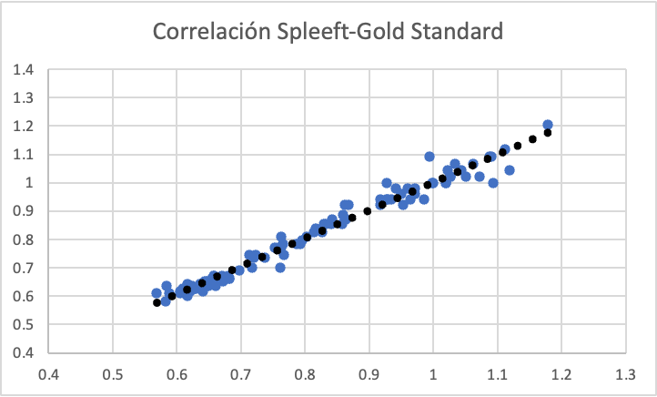 Spleeft is a valid and reliable app to measure movement velocity at ...