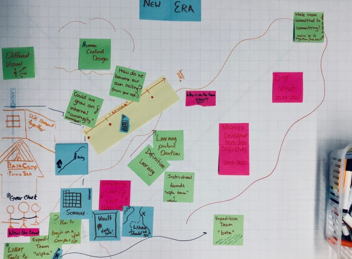 Step 2 of The Design Process: Collecting Information | by Jim Ellis ...