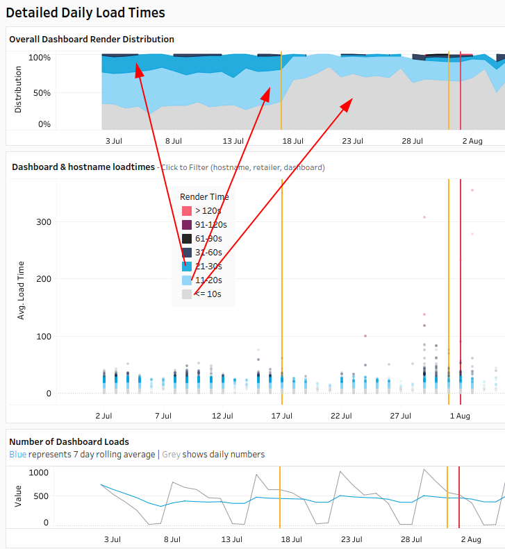 Maximising Tableau server performance — when more is less than right ...