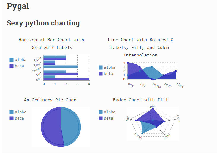 A super handy Python visualization tool that makes creating cool ...