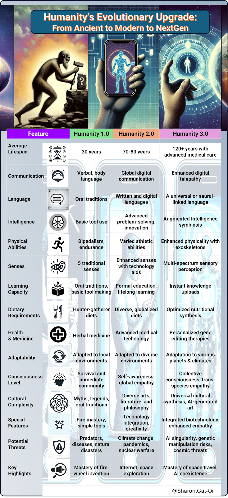 Humanity’s Upgrade — New Features Revealed