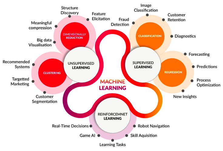 Weights & Biases — Developer Tools For Machine Learning | By Mansi ...