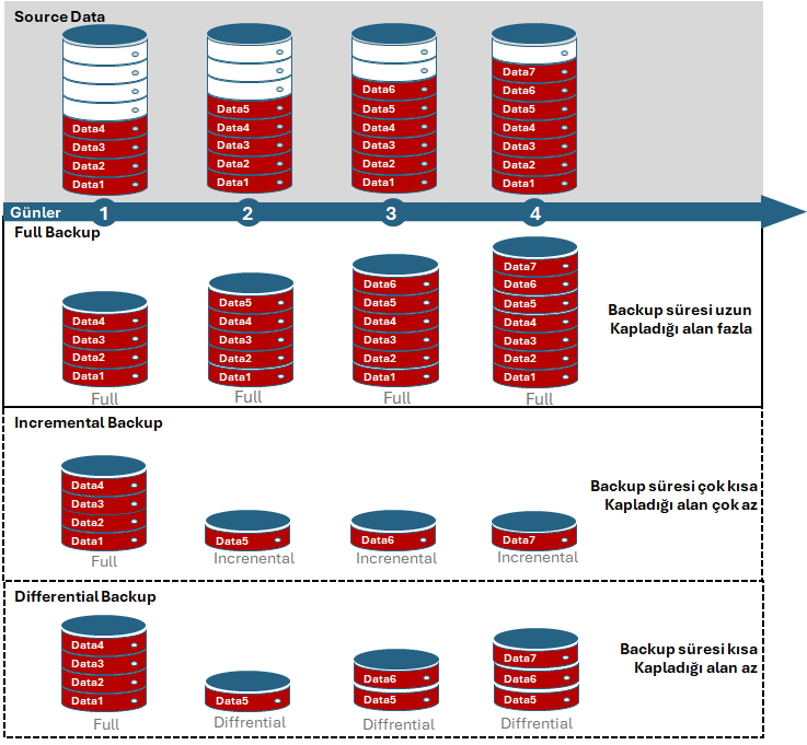 Incremental vs Differential Backup by Musa Koçak Jun, 2024 Medium