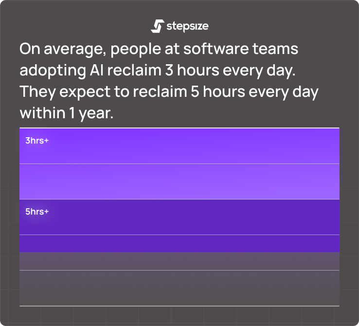 Engineering leads: 7 AI productivity tools for your devs to master in 2023