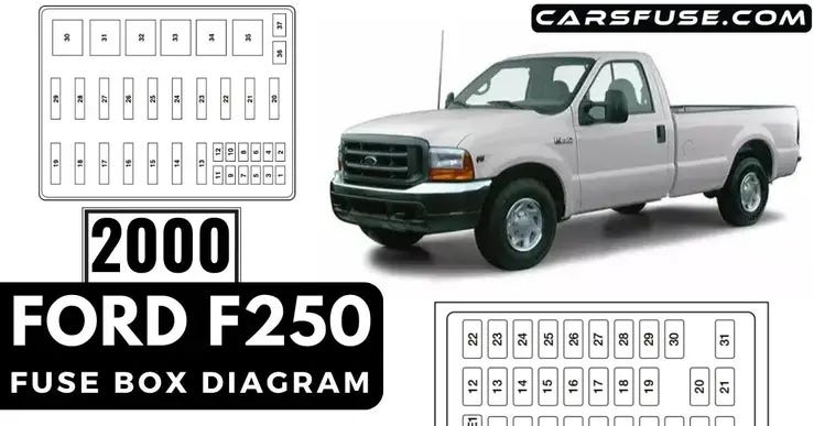 2000 Ford F250 Super Duty Fuse Box The Map Owners Wish They Had Sooner - hc4d4cv