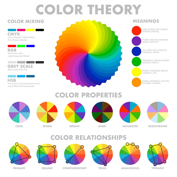 Types of Colour Schemes. Colours are everywhere, in you, your… by
