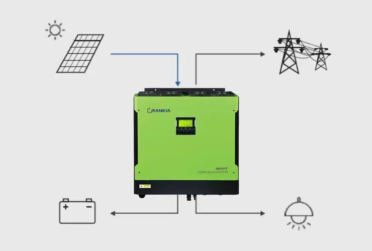 Can hybrid solar inverter work without battery? by GRANKIA Electric