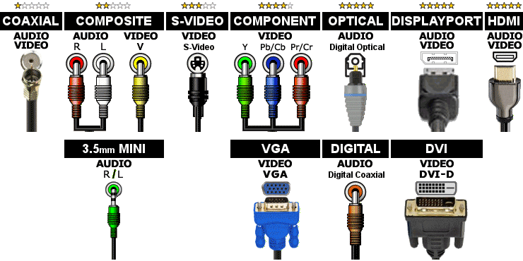 Distinguishing Different Kinds of Cables and Connectors | by Anthony Tyler  | Medium