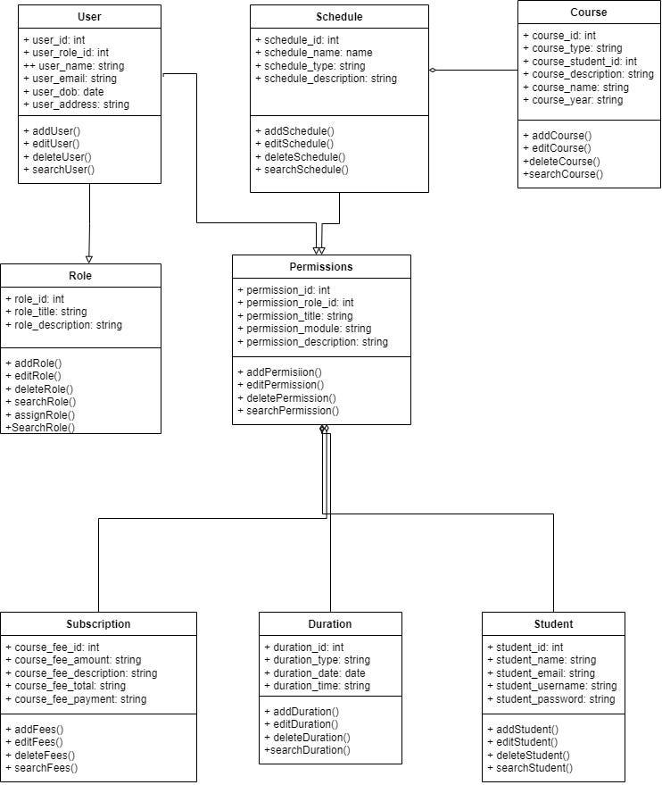 Exploring UML Versions and Top Modeling Tools: A Comprehensive Review ...