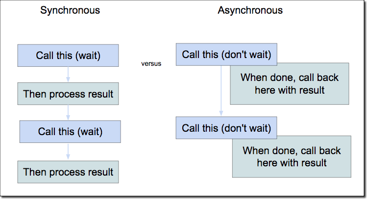 JavaScript Promises — a Zendesk Introduction | by Bryan Flynn | Zendesk ...