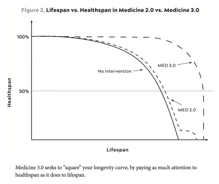 Live longer: the start of the journey | by The Healthspan Collective ...