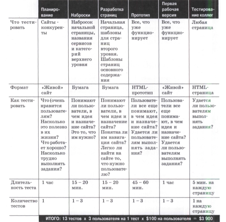Не заставляйте меня думать. Стив Круг | by zenpeter | Medium