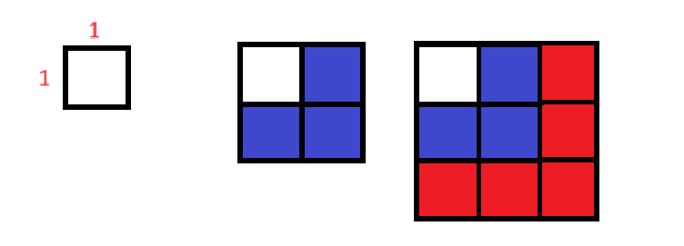 why-are-square-numbers-so-odd-4-minus-1-is-3-9-minus-4-is-5-16