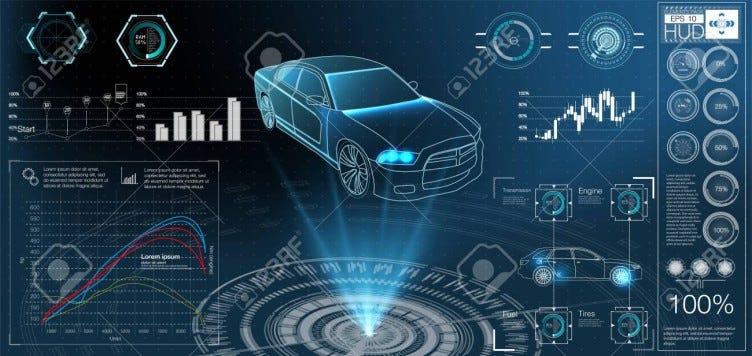 Statistical analyse with Python (Dataset: Mtcars.csv) | by Rüfət ...