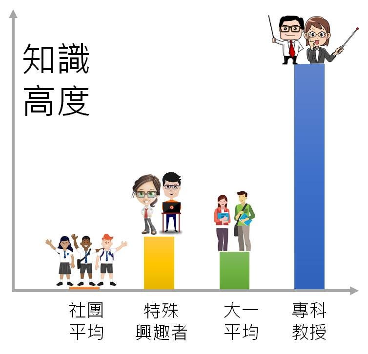 大學入學個人申請備審資料與面試準備. 本文已授權親子天下轉載… | by 蔡宗翰 | Medium