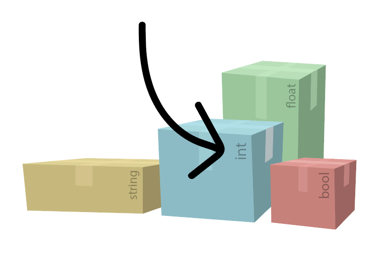 Variables! — The building blocks of programming | by Victoria Soto ...