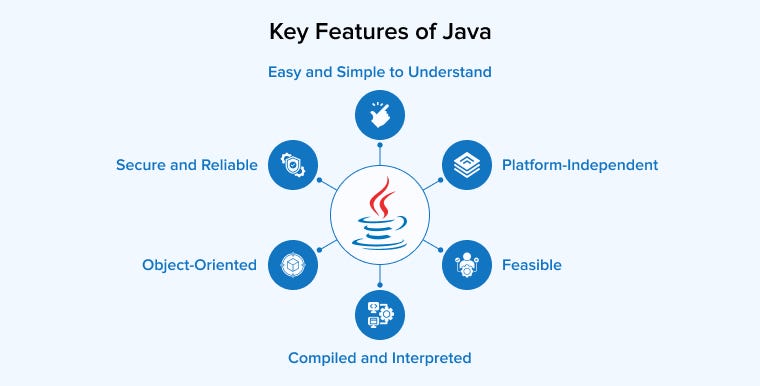 Java App Development: A Comprehensive Guide to Building Scalable ...
