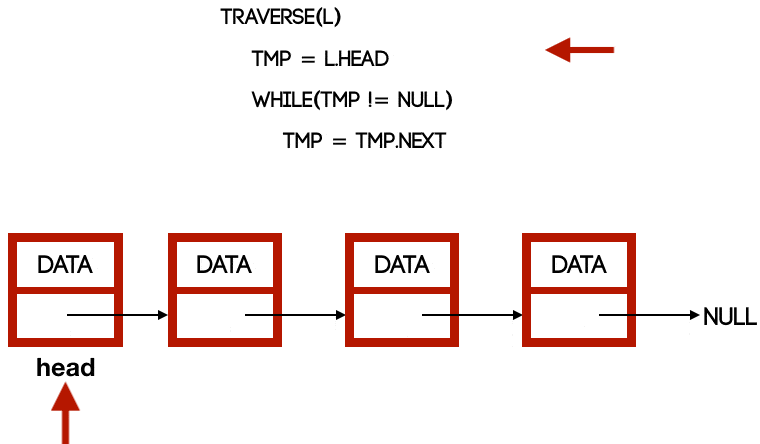 Mastering Linked Lists: Operations, Time Complexities, and Types ...