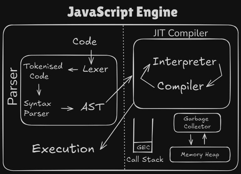Parsing and Executing JavaScript Code | by Tushar Kaushik | Sep, 2024 ...