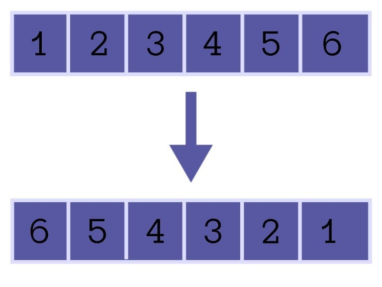 Complete reverseArray C++ Solution | by He Codes IT | Medium