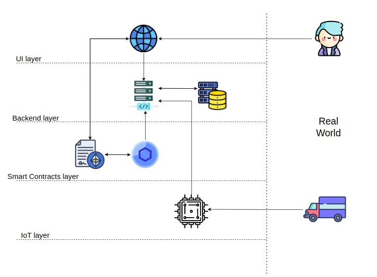 Web3 Geo-Refund Protocol: Streamlining Location-Based Transactions | by ...