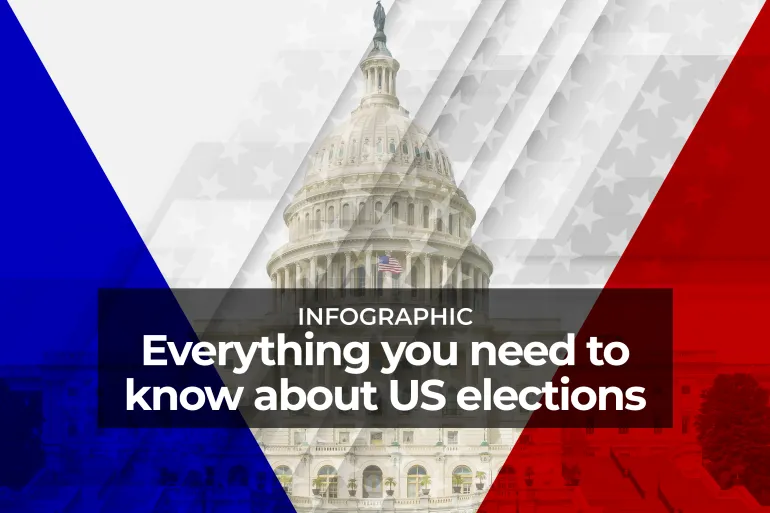 United States Election How the Electoral College Vote Works — A