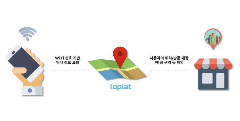 로플랫의 서비스 개발팀을 소개합니다.