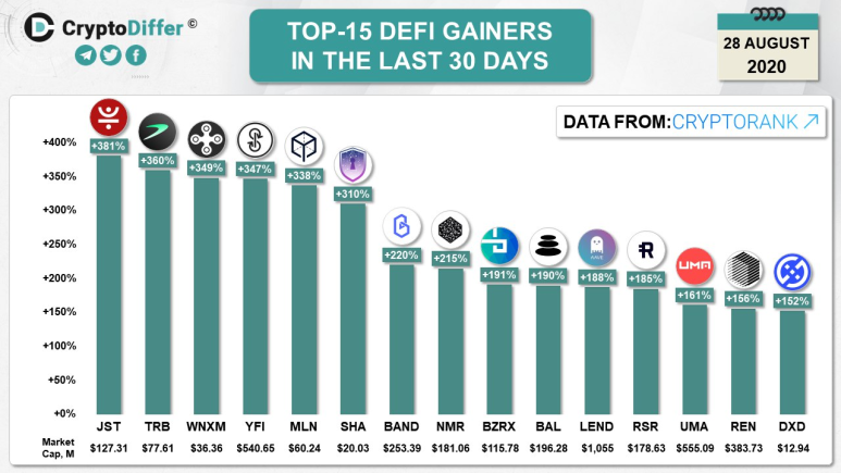 The Future of Defies — EOS-based DEFI BOX | by bravethecoin | Medium
