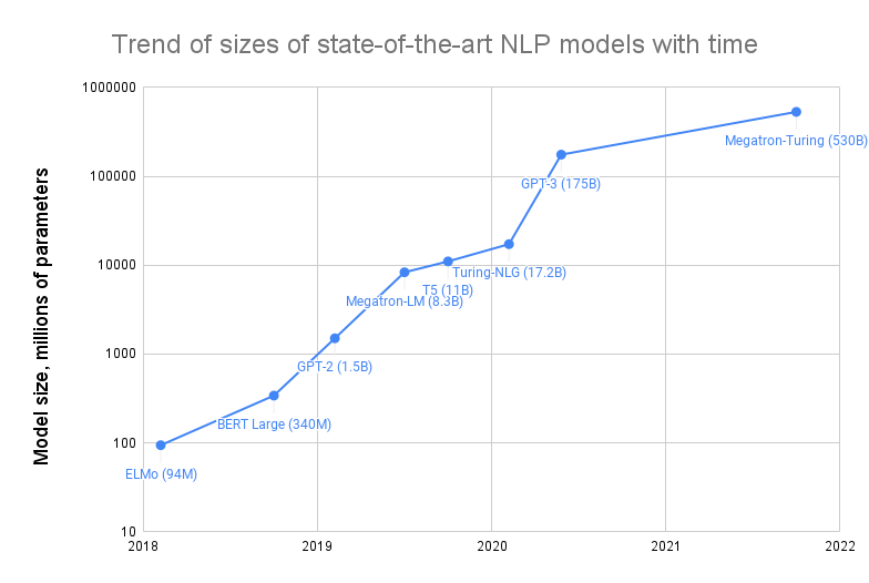Training a 1 Trillion Parameter Model With PyTorch Fully Sharded Data ...