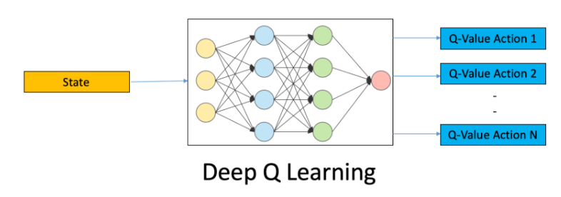 Research Trend #5 — Deep Reinforcement Learning | by Caleb M. Bowyer ...
