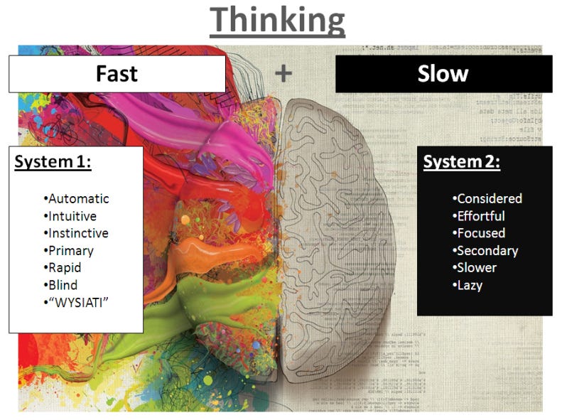 Thinking, Fast and Slow (2011) by Daniel Kahneman | by Constantin Kogan ...