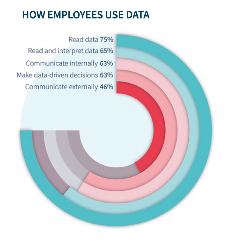 Want to Dominate Your Market? Study How Top Companies Use Grow Data ...